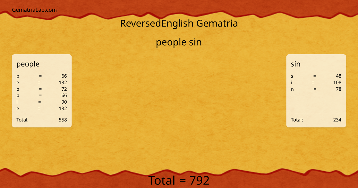 people sin in reversedEnglish Gematria